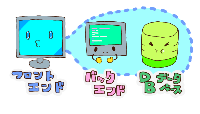 言語の挿絵
