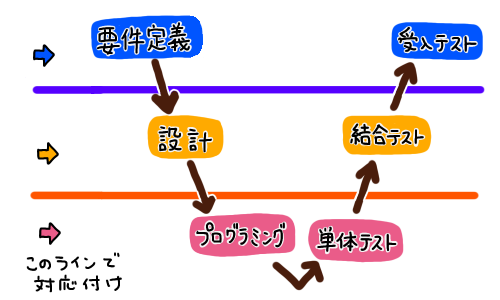 開発のアイコン