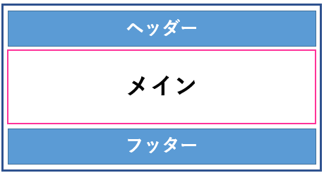 HTML基本の画像