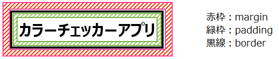余白についての画像