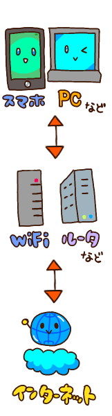 IPアドレス挿絵