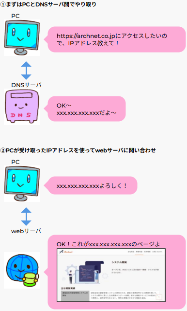 dnsサーバの画像